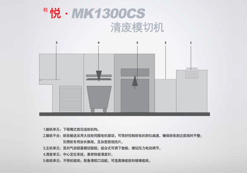 <sup>有</sup>悅?MK1300CS 清廢模切機(jī)