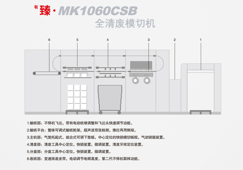 <sup>有</sup>臻 · MK1060CSB 全清廢模切機