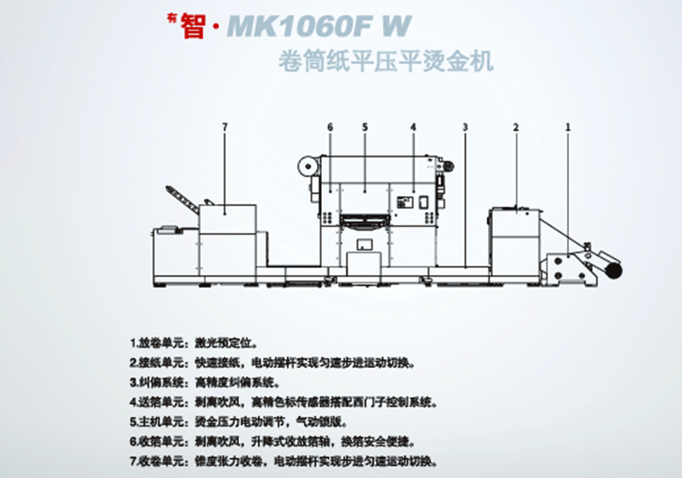 <sup>有</sup>智·MK1060F W 卷筒紙平壓平燙金機(jī)